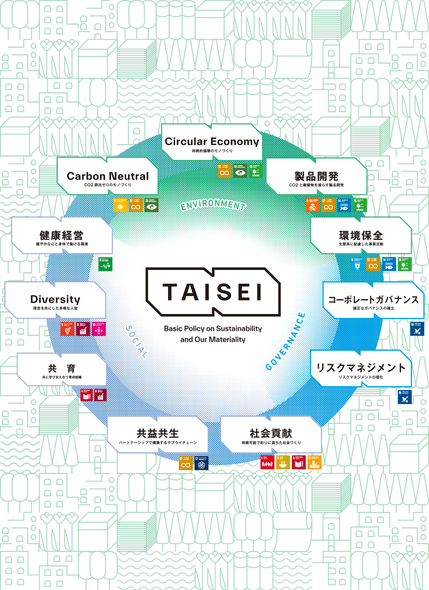 サステナビリティへの取り組み