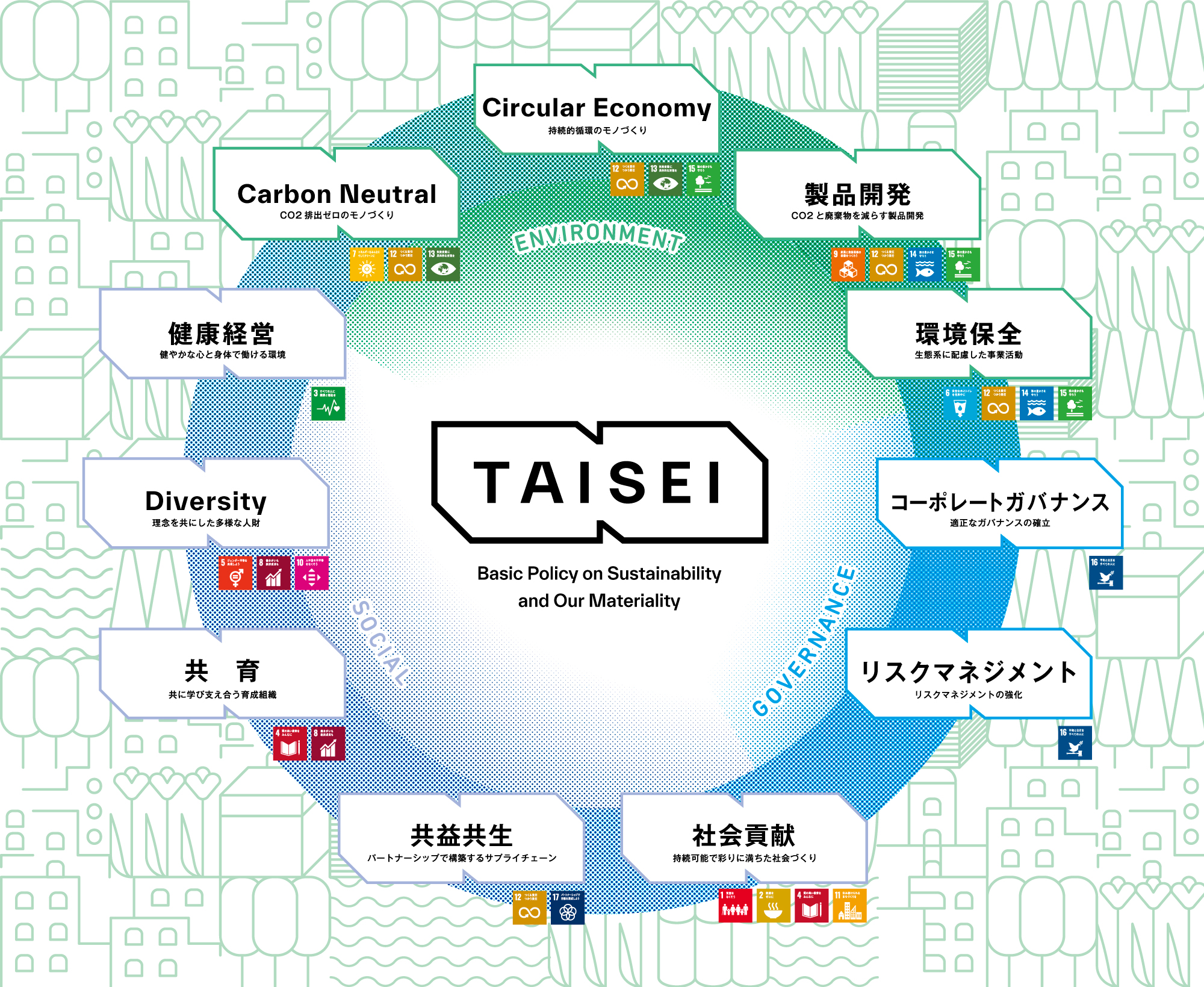 サステナビリティへの取り組み